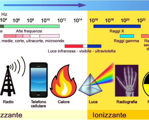 Radiazioni ionizzanti e non